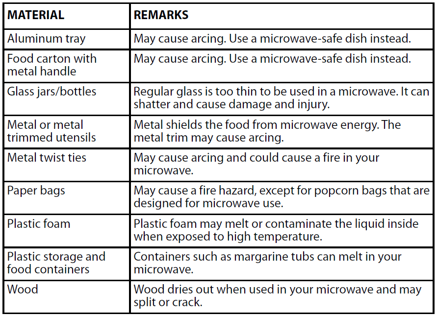 Insignia NS-MW07WH0 Compact Microwave 3