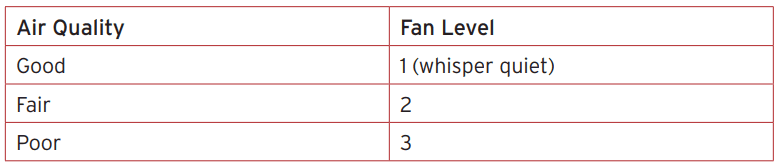 Instant AP200 HEPA Quiet Air Purifier-4