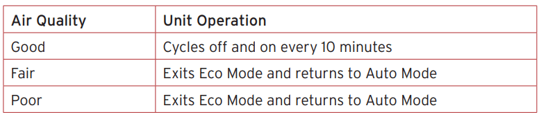 Instant AP200 HEPA Quiet Air Purifier-5
