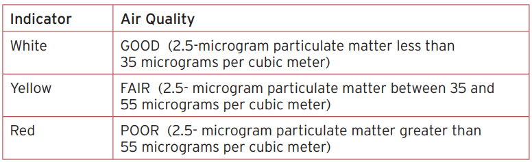 Instant AP200 HEPA Quiet Air Purifier-8