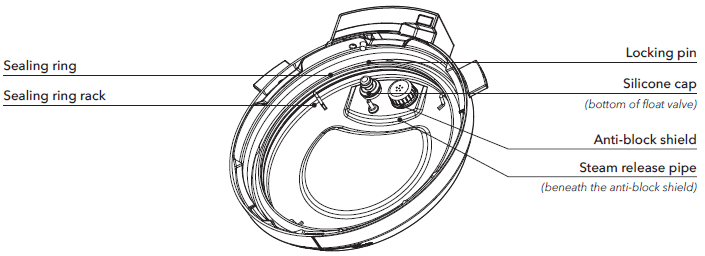 Instant Pot Pro Plus 10-in-1 Wi-Fi Smart Pressure Cooker User Manual Instant Pot Pro Plus 10-in-1 Wi-Fi Smart Pressure Cooker-2