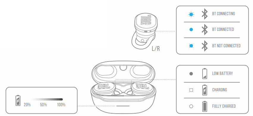 JBL Endurance RACE TWS Earbuds 15