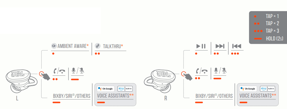 JBL Endurance RACE TWS Earbuds 9