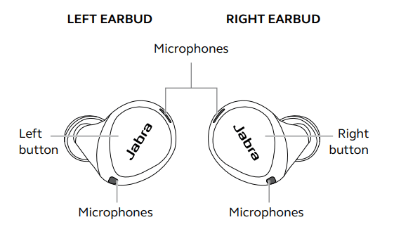 Jabra Elite 8 Active Sports Earbuds User Manual Jabra Elite 8 Active Sports Earbuds-1