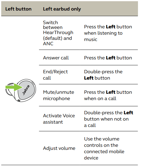 Jabra Elite 8 Active Sports Earbuds User Manual Jabra Elite 8 Active Sports Earbuds-21