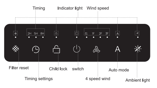 KNKA AP2000WF Air Purifier-4