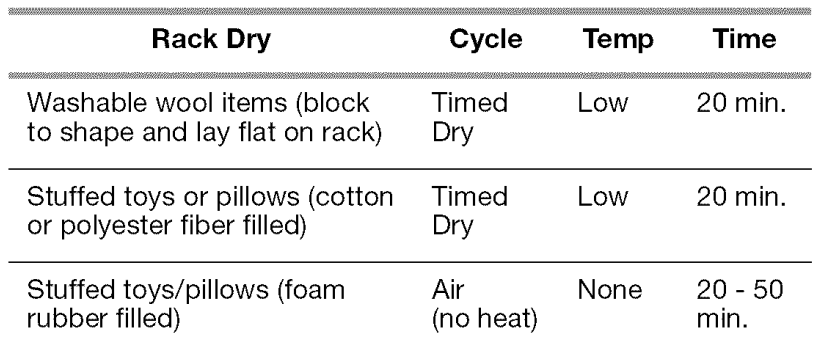 Kenmore 6952 Capacity Electric Dryer 3