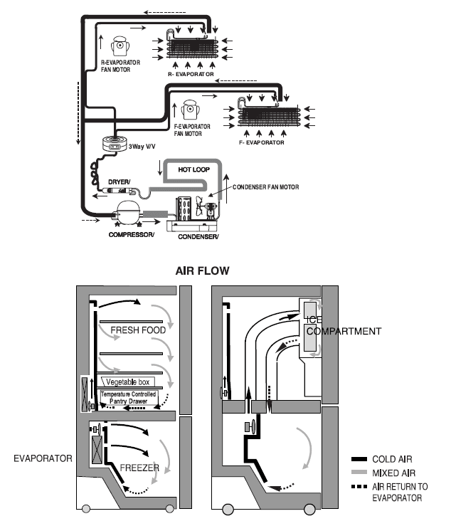 Kenmore 7957206311 Bottom-Mount Series Refrigerator 1