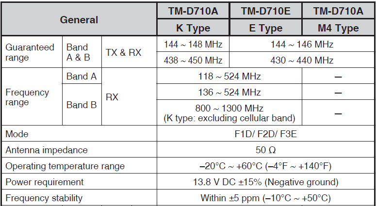 Kenwood TM-D710A APRS Communication Radio user manual Kenwood TM-D710A APRS Communication Radio-14