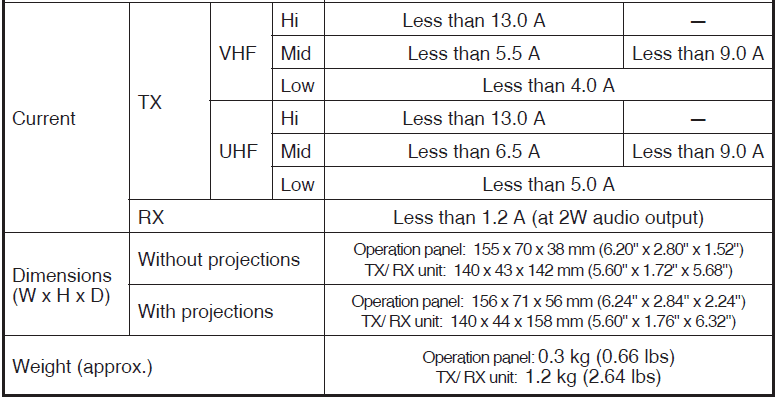 Kenwood TM-D710A APRS Communication Radio user manual Kenwood TM-D710A APRS Communication Radio-15