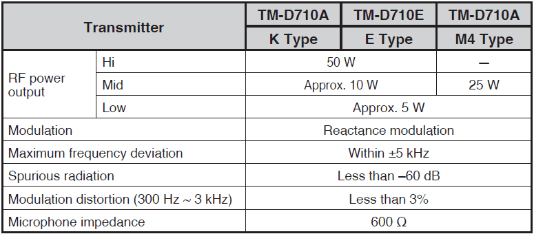 Kenwood TM-D710A APRS Communication Radio user manual Kenwood TM-D710A APRS Communication Radio-16