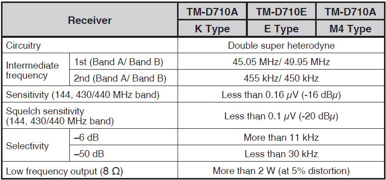Kenwood TM-D710A APRS Communication Radio user manual Kenwood TM-D710A APRS Communication Radio-17