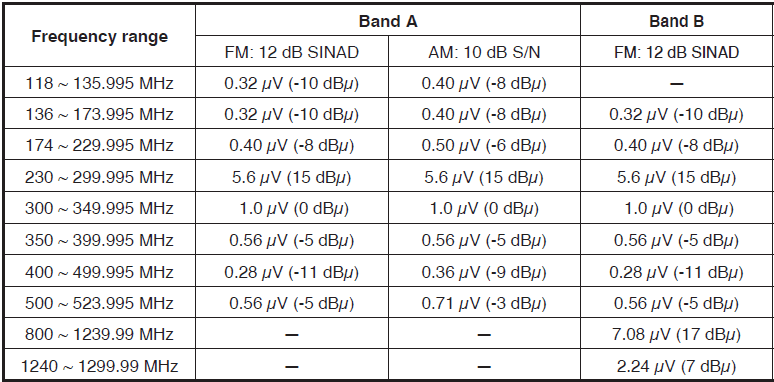 Kenwood TM-D710A APRS Communication Radio user manual Kenwood TM-D710A APRS Communication Radio-18