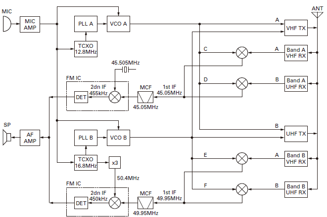 Kenwood TM-V71A Dual Band Transceiver User Manual Kenwood TM-V71A Dual Band Transceiver-3