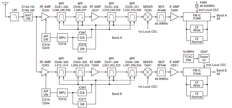 Kenwood TM-V71A Dual Band Transceiver User Manual Kenwood TM-V71A Dual Band Transceiver-4