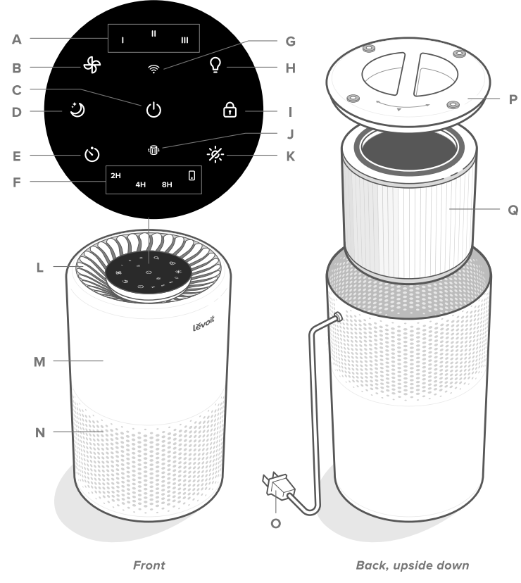 LEVOIT Core 200S Smart Air Purifier User Manual LEVOIT Core 200S Smart Air Purifier User Manual-1