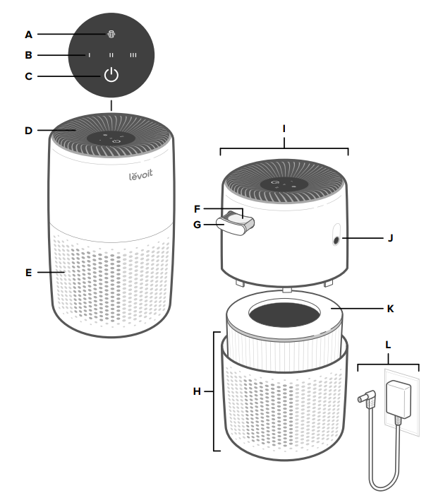 LEVOIT LAP-C161 Core Mini-P Air Purifier 1