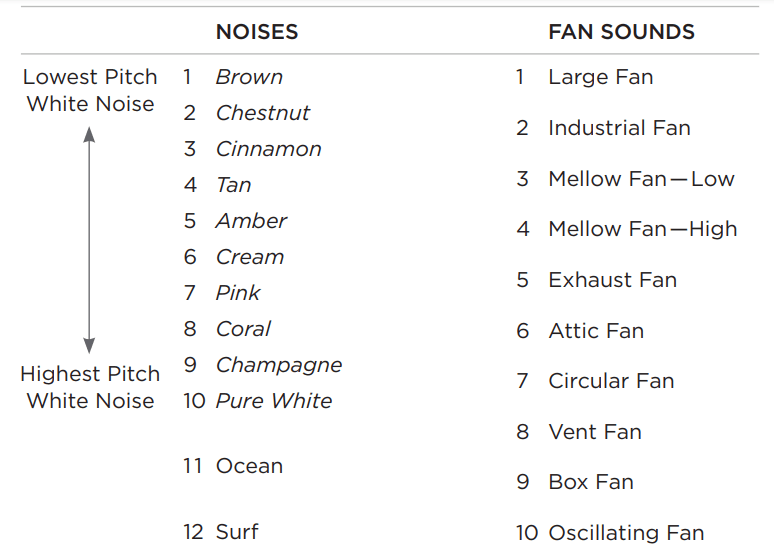LectroFan EVO ASM1020 Sleep Sound Machine User Manual LectroFan EVO ASM1020 Sleep Sound Machine-6