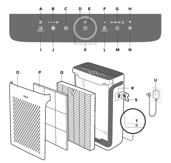 Levoit Vital 100S-P Smart Air Purifier User Manual Levoit Vital 100S-P Smart Air Purifier 1