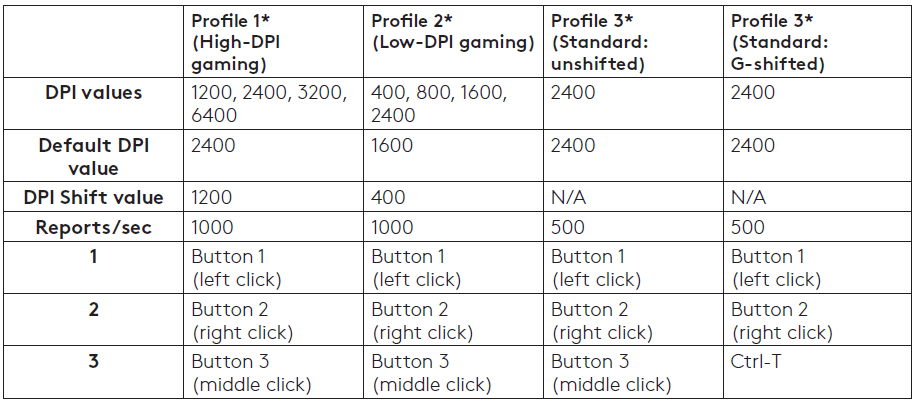 Logitech G502 HERO Wired Gaming Mouse-8