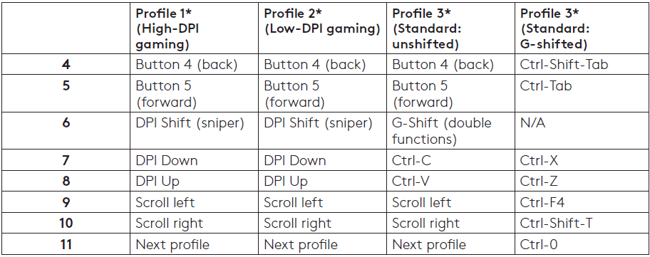 Logitech G502 HERO Wired Gaming Mouse-9