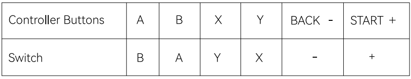 ManbaOne Interactive Screen Wireless Gaming Controller User Manual ManbaOne Interactive Screen Wireless Gaming Controller-18