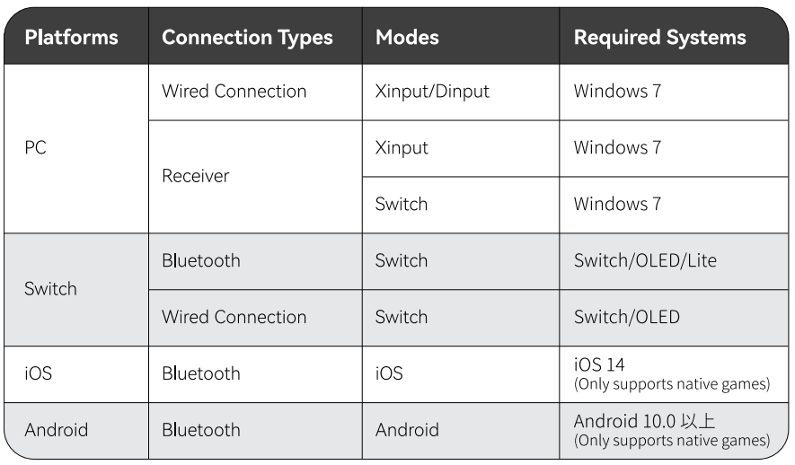 ManbaOne Interactive Screen Wireless Gaming Controller User Manual ManbaOne Interactive Screen Wireless Gaming Controller-44