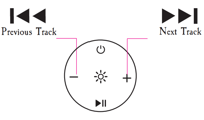 Margaritaville Tiki Torch Waterproof Bluetooth Speaker 12