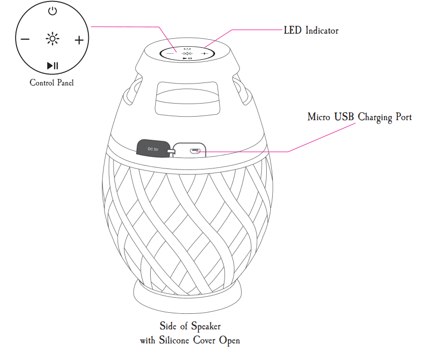 Margaritaville Tiki Torch Waterproof Bluetooth Speaker 1A