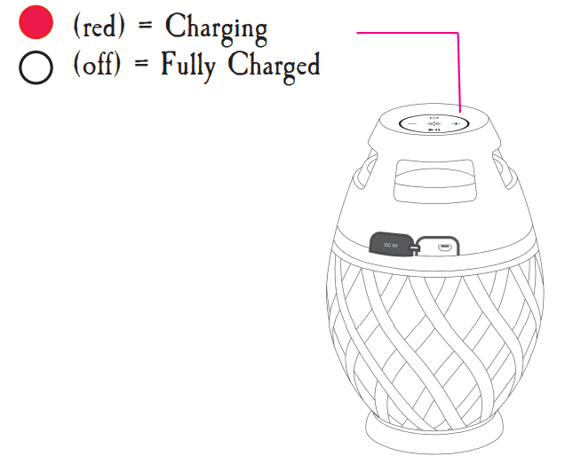 Margaritaville Tiki Torch Waterproof Bluetooth Speaker 5