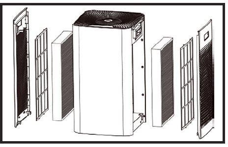 Medify MA-112 Air Purifier User Manual-7