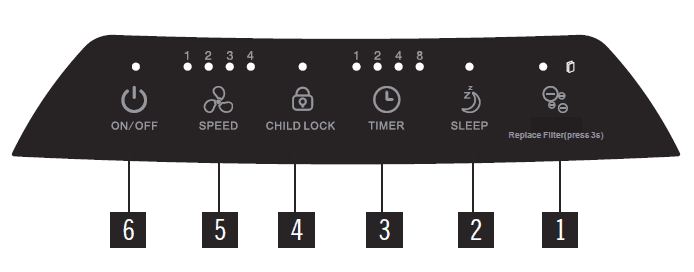 Medify MA-112 Air Purifier User Manual-9