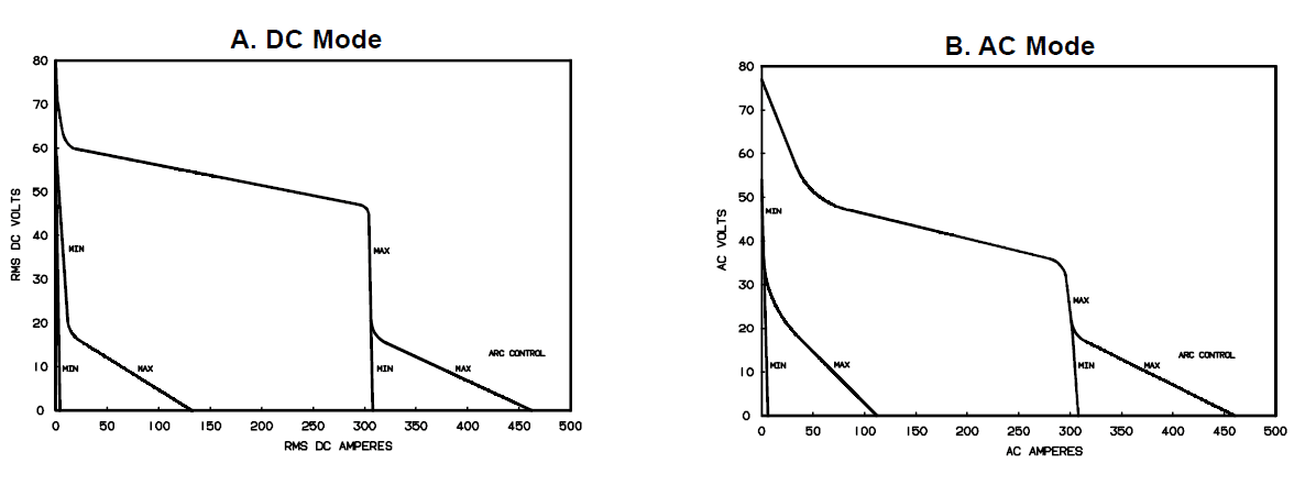 Miller Electric Syncrowave 250 Welder 3