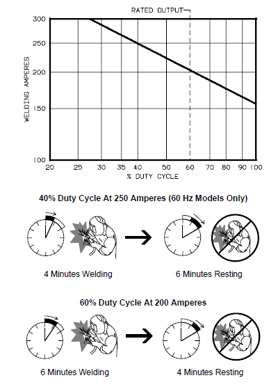 Miller Electric Syncrowave 250 Welder 4