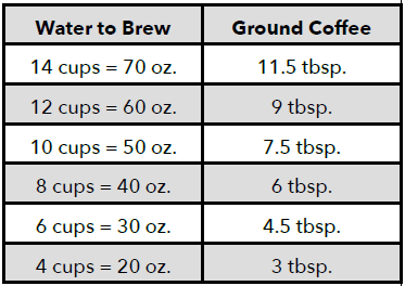 Mr. Coffee BVMC-PC14 14-Cup Programmable Coffee Maker-6