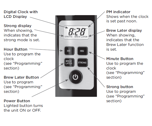 Mr. Coffee PC05 Series 5 Cup Coffee Maker User 2