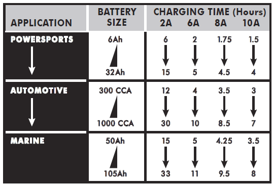 Napa 90-150 Automatic Battery Charger User Manual-2