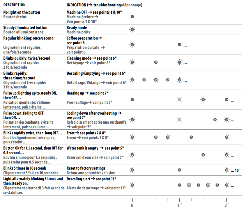 Nespresso Vertuo Coffee and Espresso Machine 30