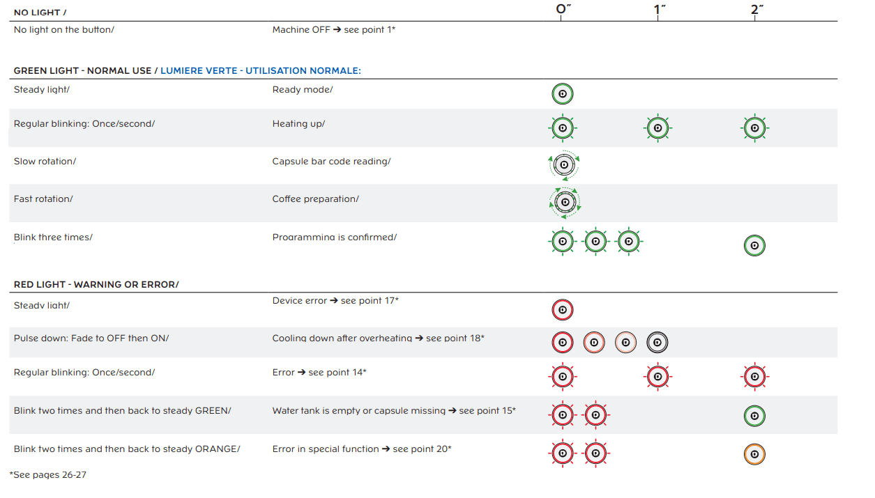 Nespresso Vertuo Plus Deluxe Coffee User Manual Nespresso Vertuo Plus Deluxe Coffee 32