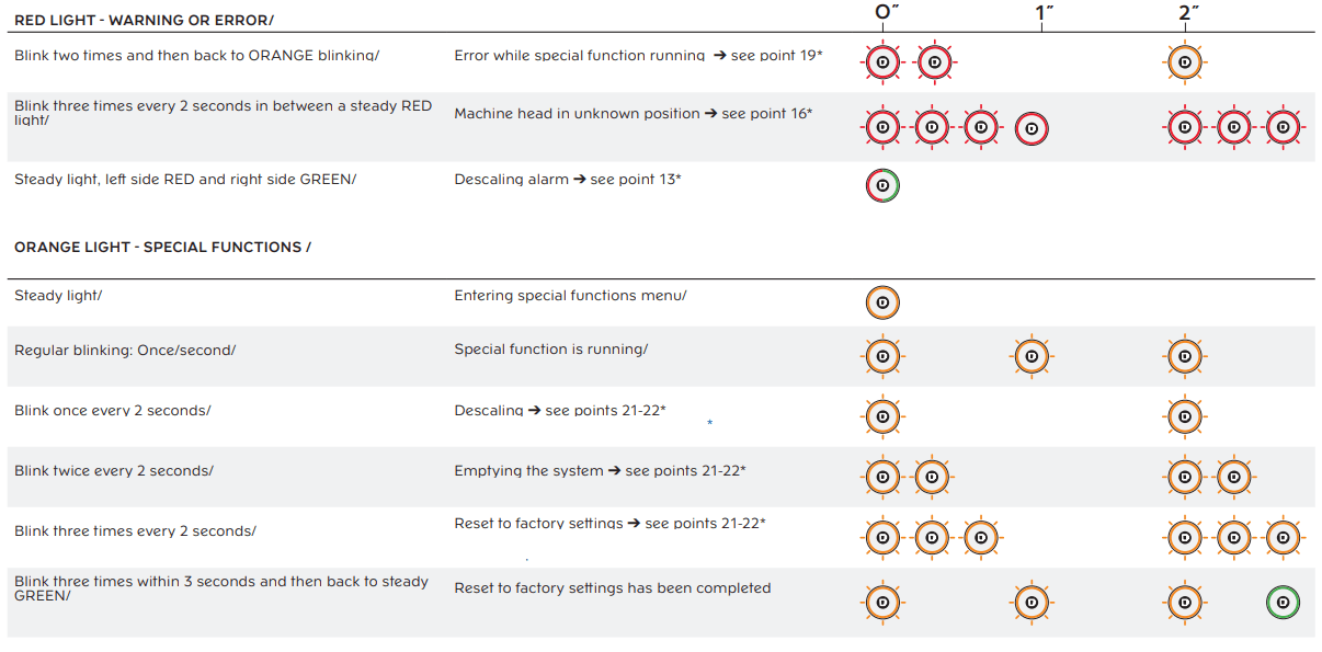Nespresso Vertuo Plus Deluxe Coffee User Manual Nespresso Vertuo Plus Deluxe Coffee 33