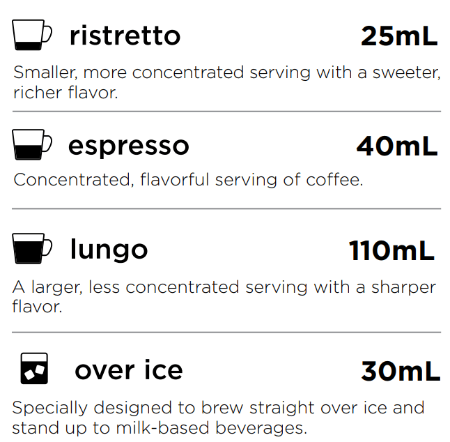 Ninja CFN601 Espresso and Coffee Barista System 8