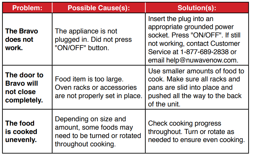 Nuwave Bravo XL Air Fryer Toaster Oven 7
