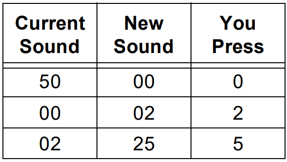 Optimus CONCERTMATE 690 42-4035 Portable Electronic Keyboard-13