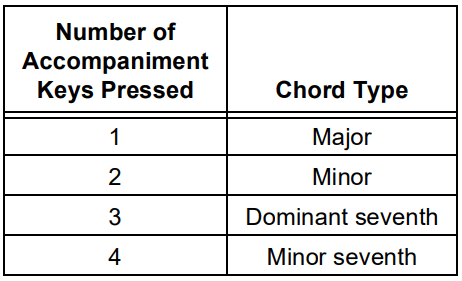 Optimus CONCERTMATE 690 42-4035 Portable Electronic Keyboard-19