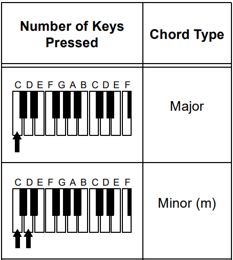 Optimus CONCERTMATE 690 42-4035 Portable Electronic Keyboard-20