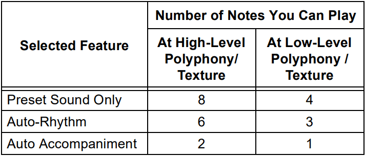 Optimus CONCERTMATE 690 42-4035 Portable Electronic Keyboard-23
