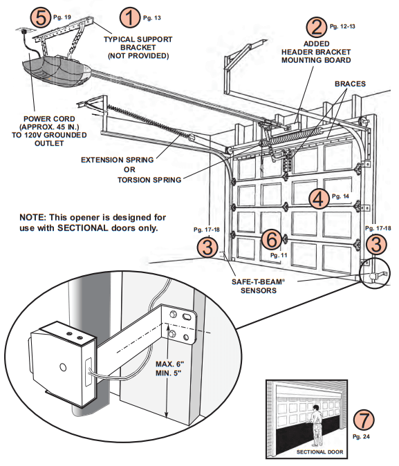 Overhead Door Model 1026 User Manual Overhead Door Model 1026-2