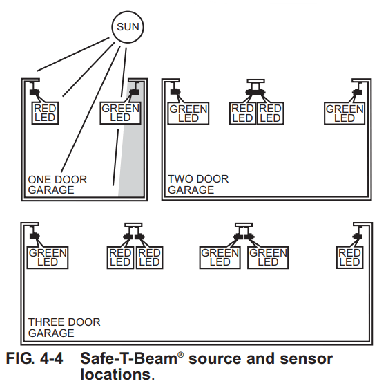 Overhead Door Model 1026 User Manual Overhead Door Model 1026-33