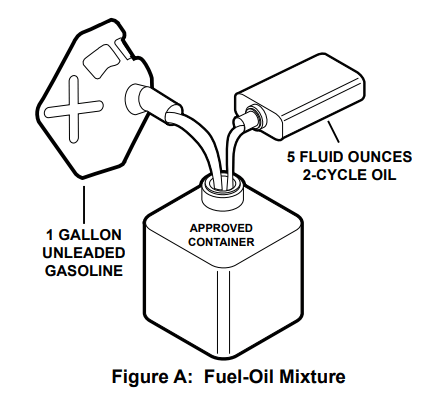 PREDATOR 57341 2-HP 52cc Gasoline Auger Powerhead with 6 Inch Bit Manual PREDATOR 57341 2-HP 52cc Gasoline Auger Powerhead-2