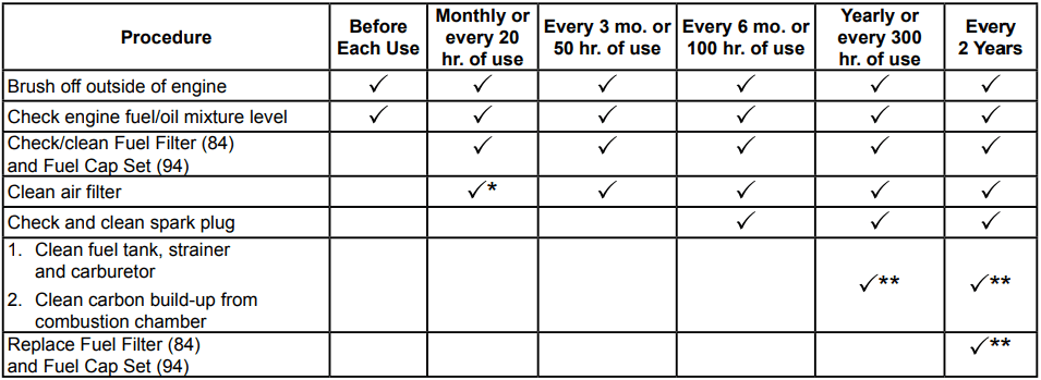PREDATOR 57341 2-HP 52cc Gasoline Auger Powerhead with 6 Inch Bit Manual PREDATOR 57341 2-HP 52cc Gasoline Auger Powerhead-6